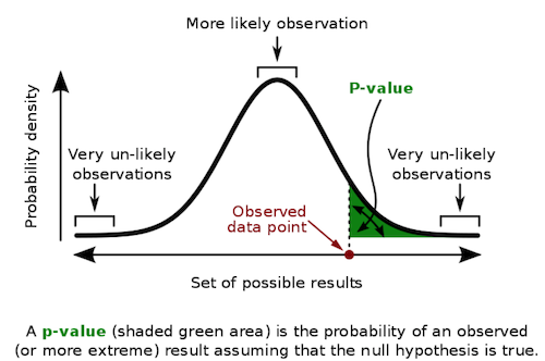p_value